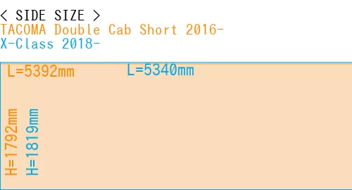 #TACOMA Double Cab Short 2016- + X-Class 2018-